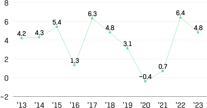 이미지설명넣어야함